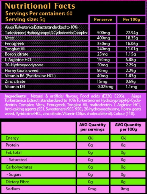 chart