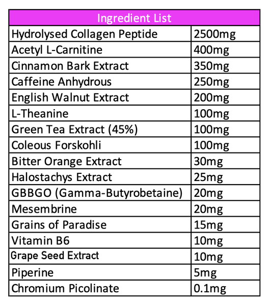 Ingredient list for 13Lives Verified Thermogenic Powder