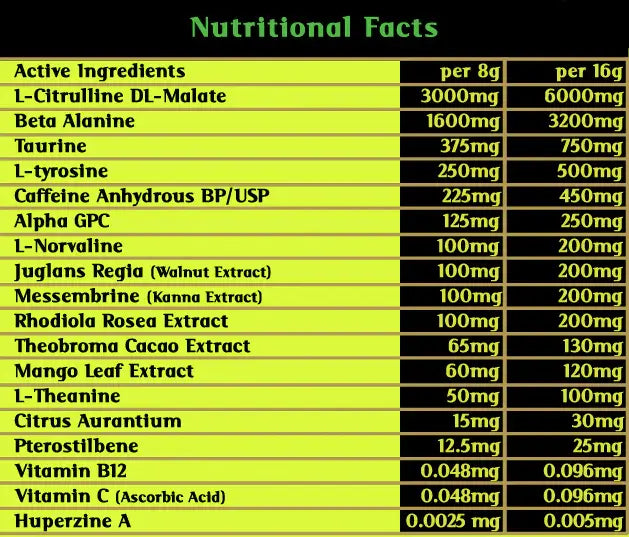 chart