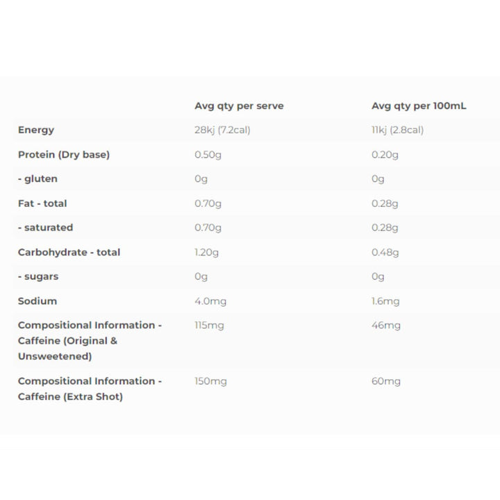 BYS-Thermo-Coffee-Nutrition-Panel 