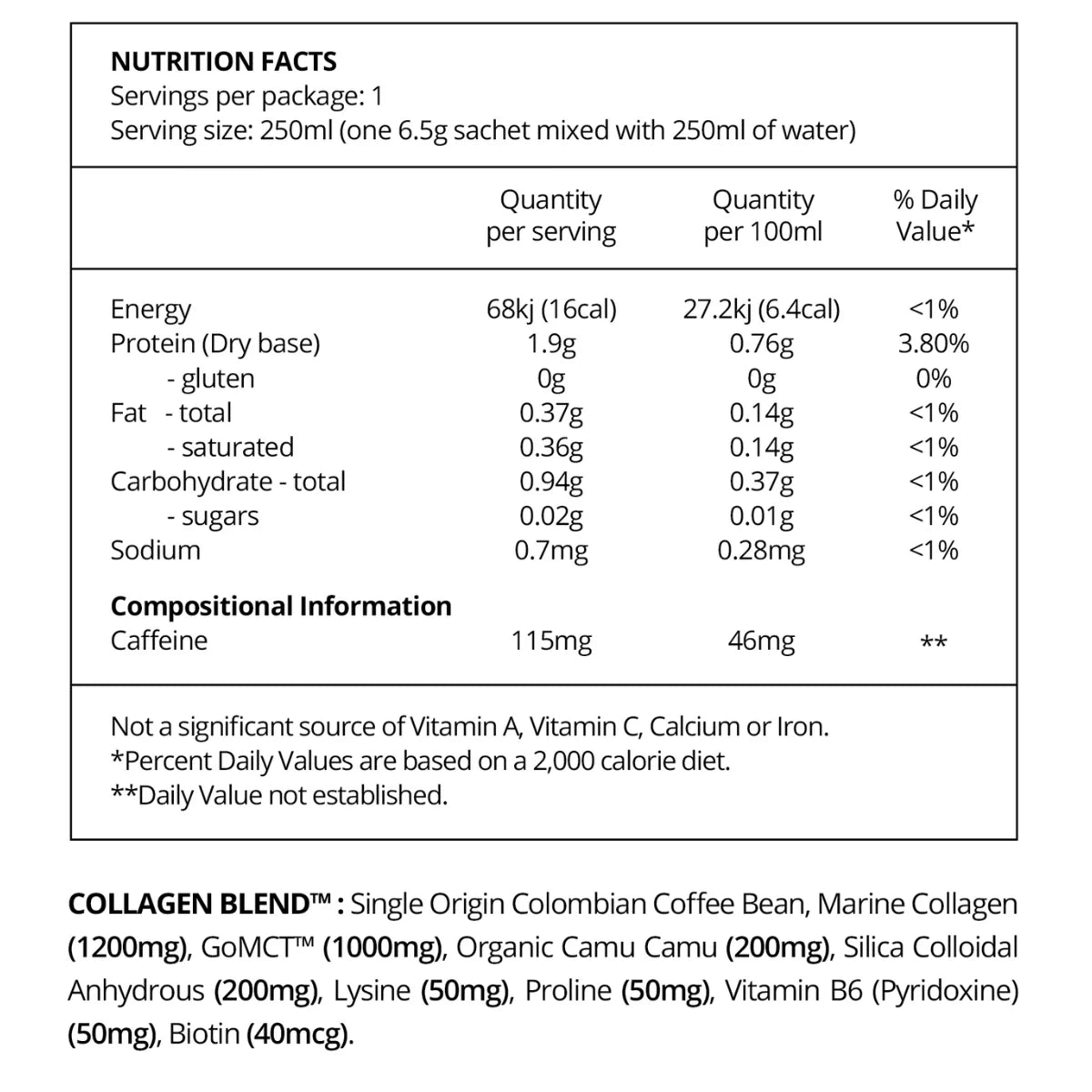 chart