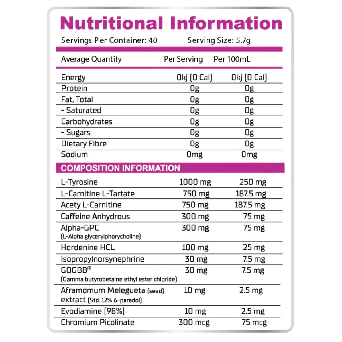 chart