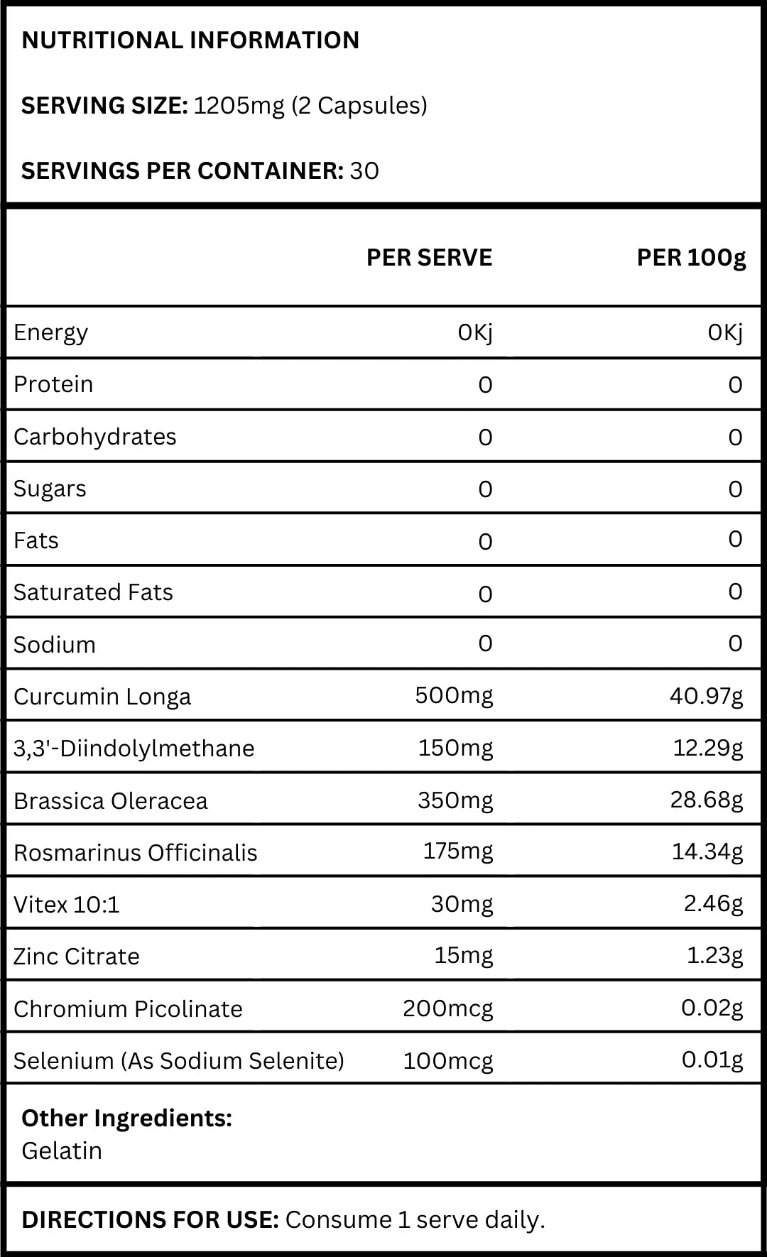 chart