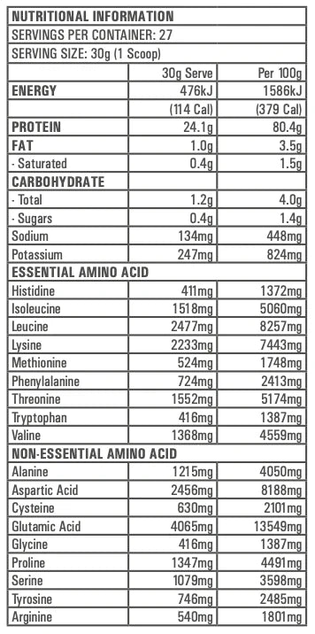 Nutritional information and amino acid content of a protein supplement container.