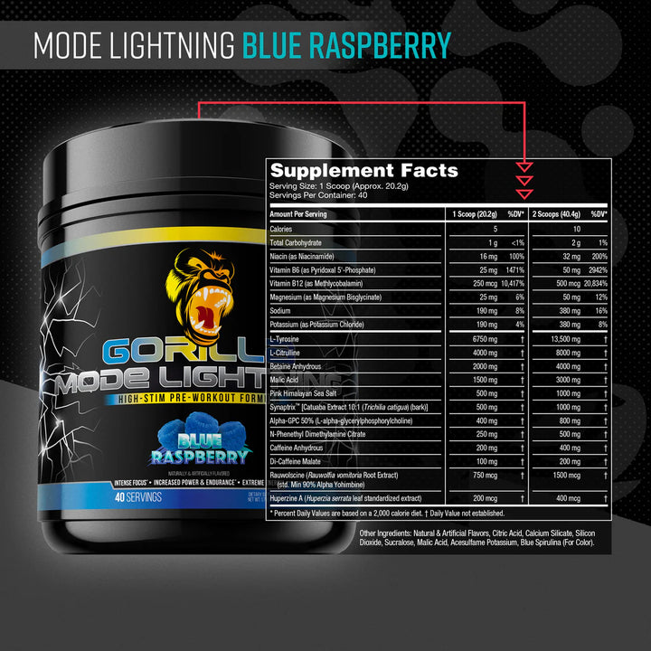 Supplement facts panel for Gorilla Mode Lightning pre-workout Blue Raspberry flavour
