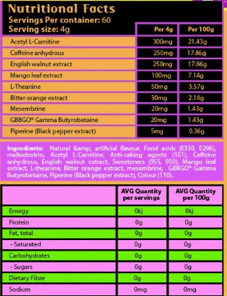 chart