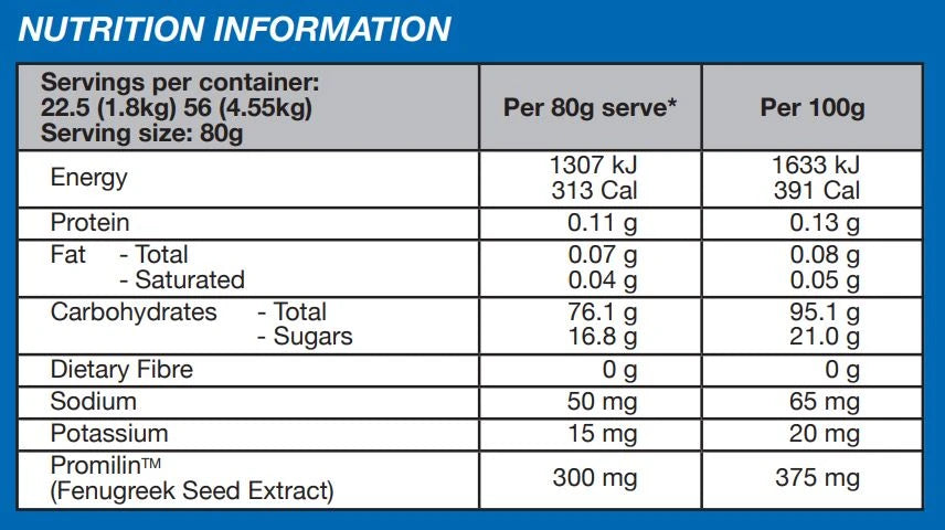 chart