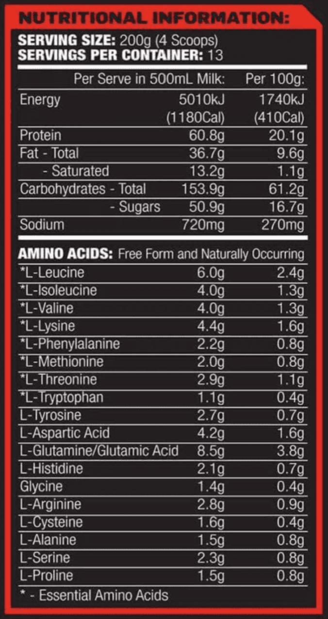 chart