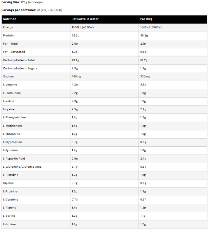 Nutritional information table for a protein supplement with serving size, energy, protein, fat, carbohydrates, and other nutrients per serve.