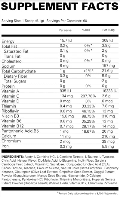 chart
