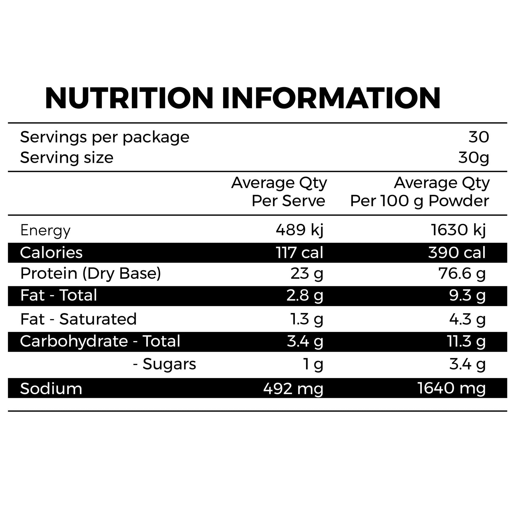 chart