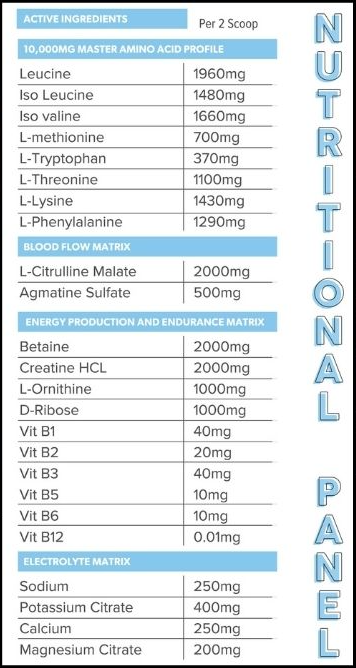 chart