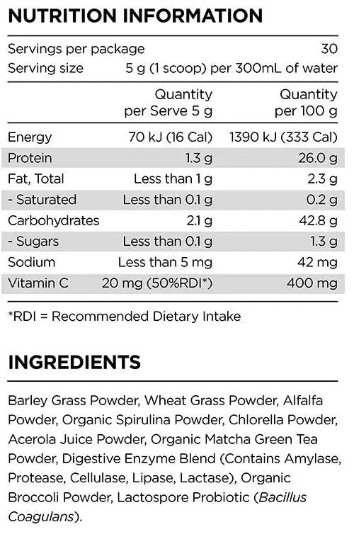 chart