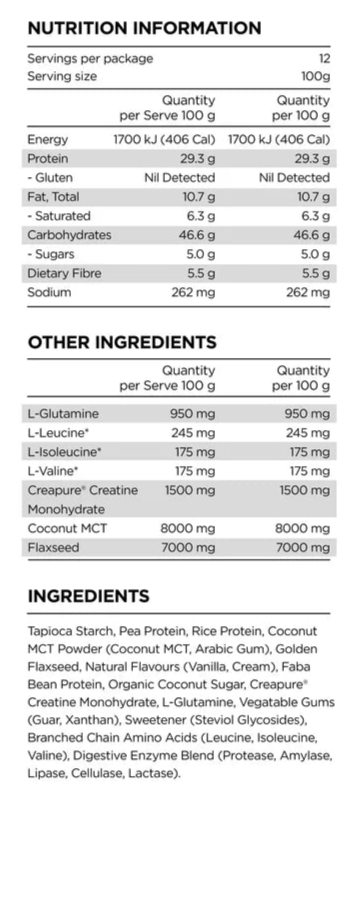 chart