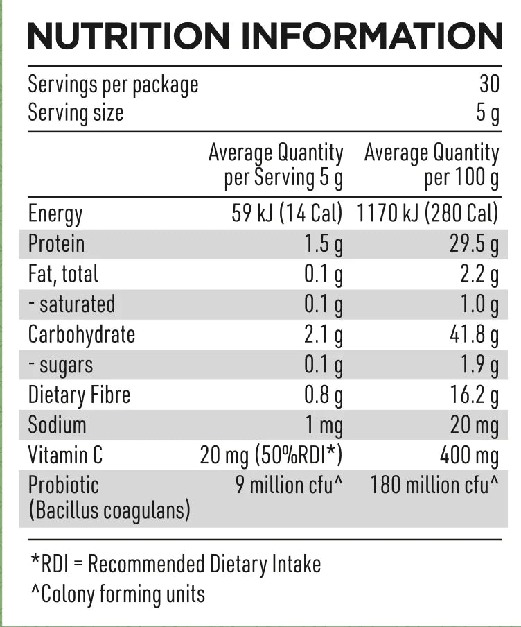 chart