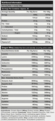 Nutrition information panel for Red Dragon Nutritionals Dragon Whey protein Banana Ice Cream flavour