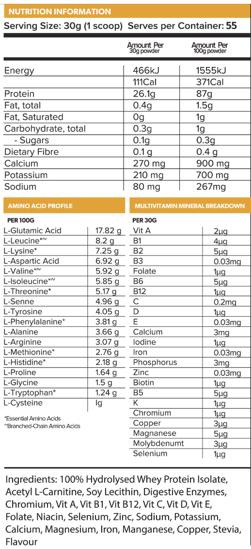 chart