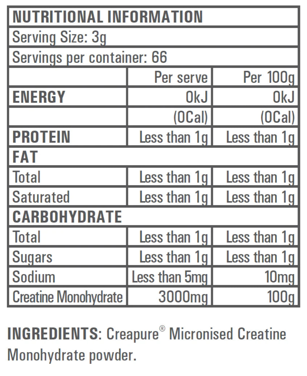 chart
