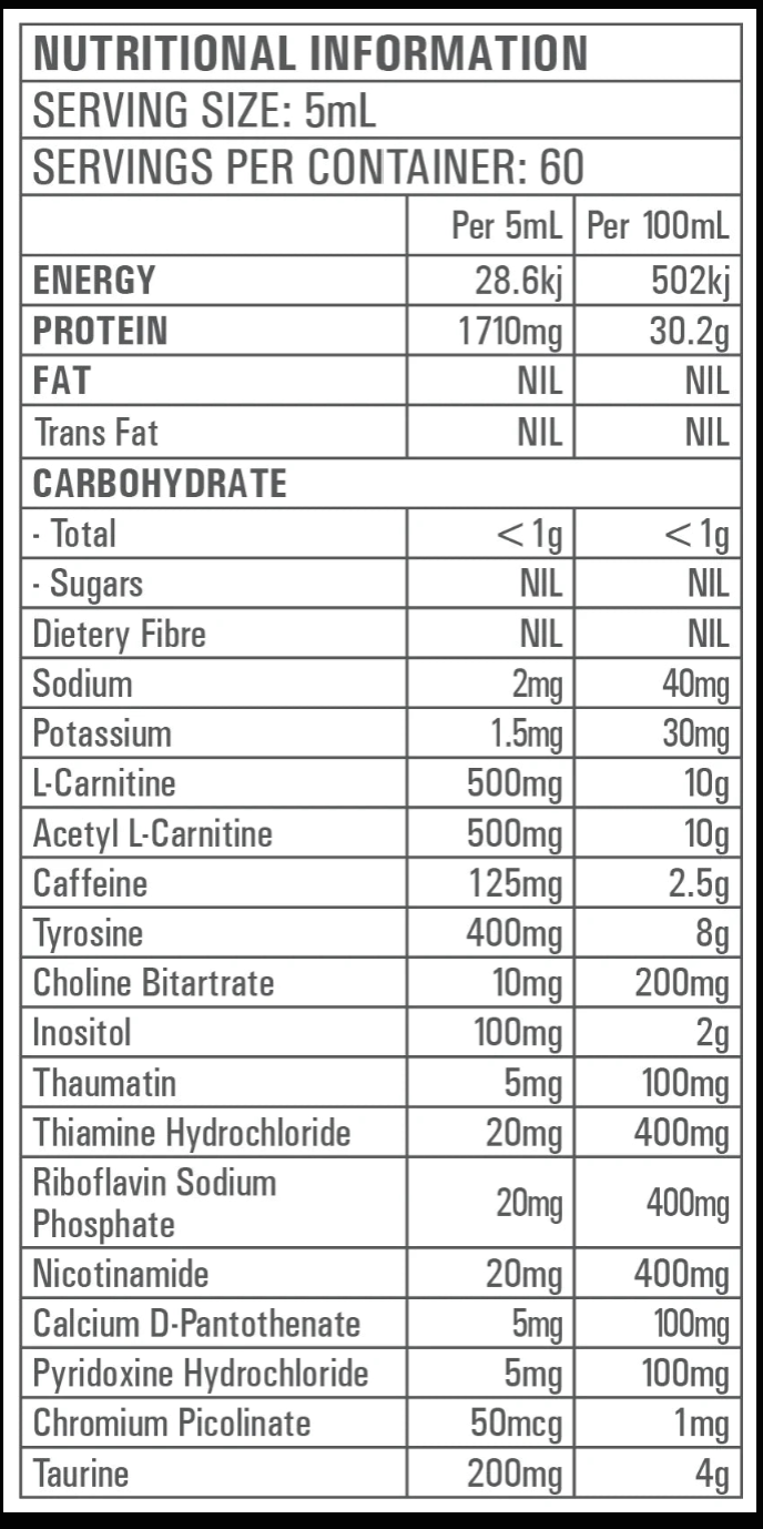 chart