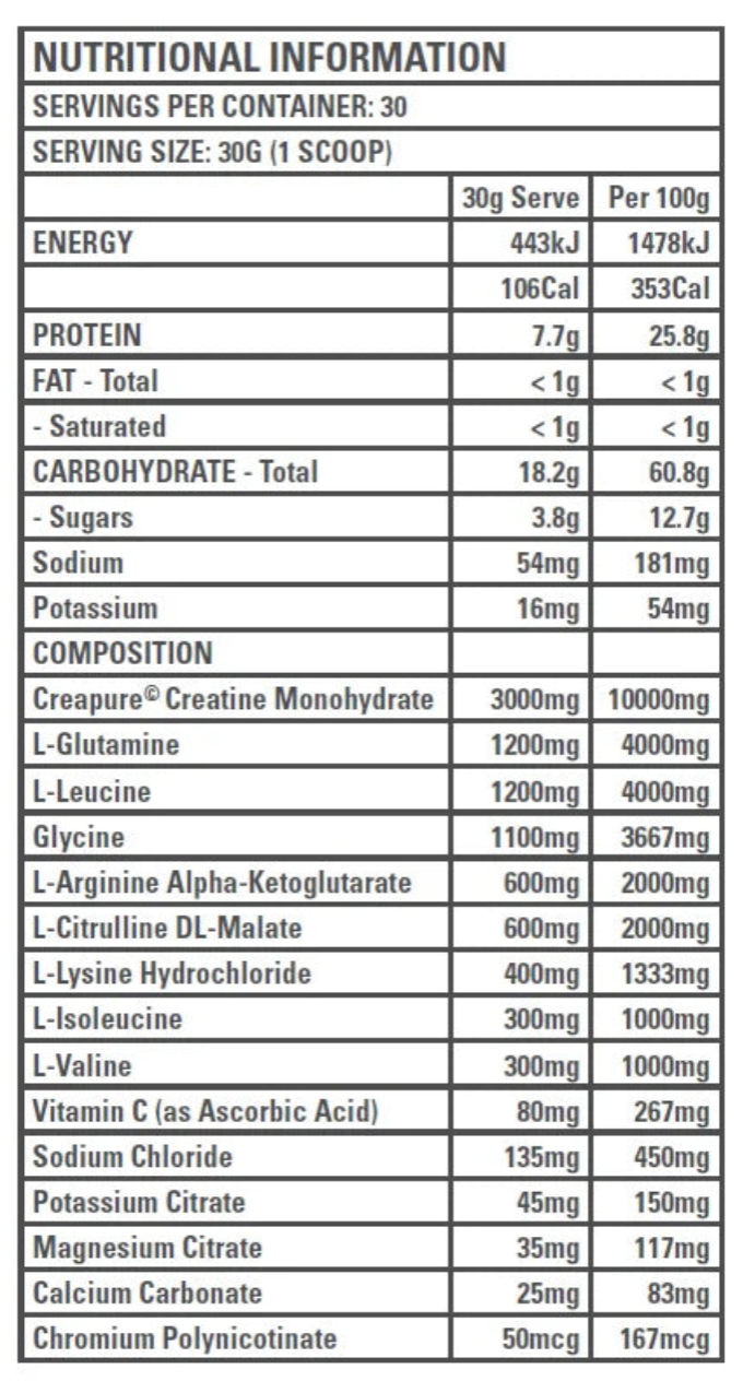 chart