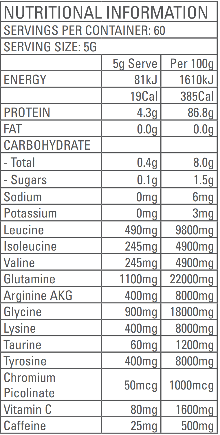 chart