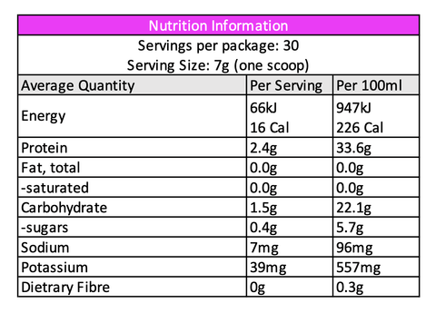 chart