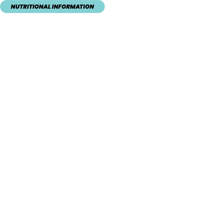 Nutrition information for Zombie Labs Molotov showing ingredient blend with L-Carnitine, GBBGO, Piperine, and energy composition per 5g serve