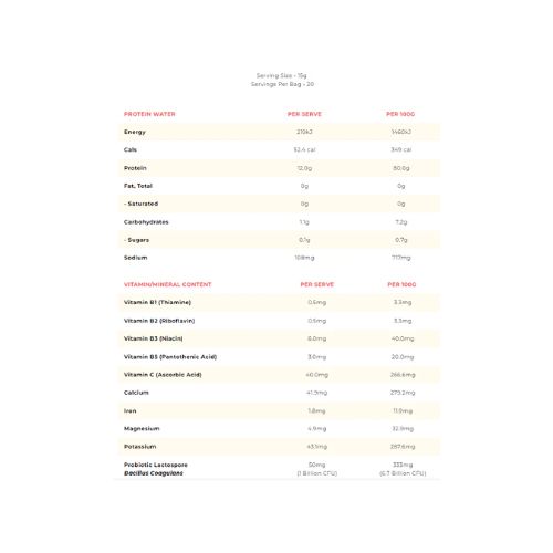 chart